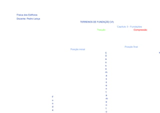 Física dos Edifícios
Docente: Pedro Lança
                                     TERRENOS DE FUNDAÇÃO (VI)

                                                                 Capítulo 3 - Fundações
                                                 Tracção                         Compressão




                                                                       Posição final
                           Posição inicial
                                                       ç                                      s
                                                       õ
                                                                        17
                                                       e
                                                       s
                                                       s
                                                       e
                                                       m
                                                       a
                                                       s
                                                       s
                                                       e
                                                       n
                                                       t
                                                       a
                       F
                                                       m
                       u
                                                       e
                       n
                                                       n
                       d
                                                       t
                       a
                                                       o
 