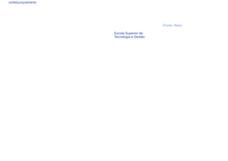 corte/punçoamento




                                          (Fonte: Reis)

                    Escola Superior de
                    Tecnologia e Gestão
 