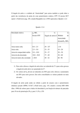 O ângulo de atrito e o módulo de “elasticidade” para areias também se pode obter a
partir das resistências de ponta do cone penetrómetro estático, CPT. O mesmo EC7
(parte 3, Field tests) pag. 105, citando Bergdahl et al. (1993) apresenta o Quadro 1.2.4
Quadro 1.2.4
Densidade relativa qc MPa
Ensaio CPT
1)
Ângulo de atrito φ’
2)
Módulo de
elasticidade
drenadoEm MPa
Areia muito solta
Areia solta
Areia de compacidade média
Areia de alta densidade
Areia de muito alta sensidade
0.0 – 2.5
2.5 – 5.0
5.0 – 10.0
10.0 – 20.0
> 20.0
29 – 32º
32 – 35
35 – 37
37 – 40
40 – 42
< 10
10 – 20
20 – 30
30 – 60
60 - 90
1) Para solos siltosos o ângulo de atrito deve ser reduzido de 3º e para solos grossos
o ângulo de atrito deve ser aumentado do 2º.
2) Os valores de Em devem ser reduzidos em 50% para solos siltosos e aumentados
em 50% para solos grossos. Em solos consolidados os valores poderão ser mais
elevados.
O ângulo de atrito pode ainda ser obtido a partir de ensaios com o penetrómetro
dinâmico pesado (DPH). O EC7, (Field tests), pag. 119, citando a norma DIN 4094
(Dez. 1990) dá valores para o índice de densidade ID em função do número de pancadas
para 10 cm de penetração (N10), para 3 ≤ N10 ≤ 50:
 