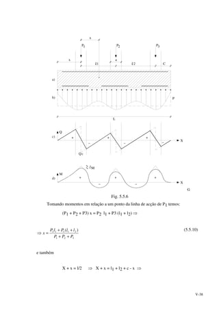 V-38
a)
1P P2 P3
x
1
a
2 C
Pb)
L
X
Q
+ + +
_ _ _
Qc
M
_
+
X
c)
d) ++
_
M
G
Fig. 5.5.6
Tomando momentos em relação a um ponto da linha de acção de P1 temos:
(P1 + P2 + P3) x = P2 l1 + P3 (l1 + l2) ⇒
321
21312 )(
PPP
llPlP
x
++
++
=⇒
(5.5.10)
e também
X + x = l/2 ⇒ X + x = l1 + l2 + c - x ⇒
 