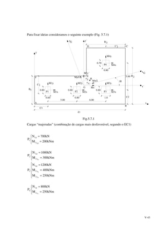V-43
Para fixar ideias consideramos o seguinte exemplo (Fig. 5.7.1)
M1y
M1x M2x
M2y
M3x
M3y
M4x
M4y
P1 P2 P3
P4
0.80 0.80 0.80
0.70
0.60 0.80 1.0
0.80
5.00 6.00
5.00
C1
1
C2
B
B
x
y
A
B
CD
F
C´
y´
R
y
MyG
M´y´
E
e
e
x´
x
G Mx´
MxG α
x
y
G
G
2
1B
1
3
3C´
Fig.5.7.1
Cargas “majoradas” (combinação de cargas mais desfavorável, segundo o EC1)




=
=






=
=
=




=
=




=
=
kNm250M
kN800N
P
kNm250M
kNm400M
kN1200N
P
kNm300M
kN1000N
P
kNm200M
kN700N
P
d
d
d
d
x1
d1
4
y2
x2
d2
3
y2
d2
2
dy1
d1
1
 