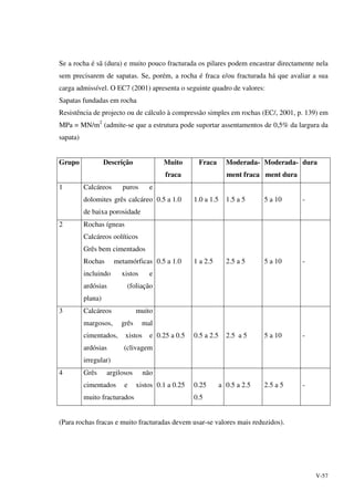 V-57
Se a rocha é sã (dura) e muito pouco fracturada os pilares podem encastrar directamente nela
sem precisarem de sapatas. Se, porém, a rocha é fraca e/ou fracturada há que avaliar a sua
carga admissível. O EC7 (2001) apresenta o seguinte quadro de valores:
Sapatas fundadas em rocha
Resistência de projecto ou de cálculo à compressão simples em rochas (EC/, 2001, p. 139) em
MPa = MN/m2
(admite-se que a estrutura pode suportar assentamentos de 0,5% da largura da
sapata)
Grupo Descrição Muito
fraca
Fraca Moderada-
ment fraca
Moderada-
ment dura
dura
1 Calcáreos puros e
dolomites grês calcáreo
de baixa porosidade
0.5 a 1.0 1.0 a 1.5 1.5 a 5 5 a 10 -
2 Rochas ígneas
Calcáreos oolíticos
Grês bem cimentados
Rochas metamórficas
incluindo xistos e
ardósias (foliação
plana)
0.5 a 1.0 1 a 2.5 2.5 a 5 5 a 10 -
3 Calcáreos muito
margosos, grês mal
cimentados, xistos e
ardósias (clivagem
irregular)
0.25 a 0.5 0.5 a 2.5 2.5 a 5 5 a 10 -
4 Grês argilosos não
cimentados e xistos
muito fracturados
0.1 a 0.25 0.25 a
0.5
0.5 a 2.5 2.5 a 5 -
(Para rochas fracas e muito fracturadas devem usar-se valores mais reduzidos).
 