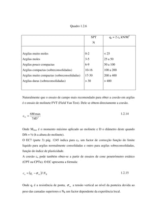 Quadro 1.2.6
SPT
N
qu = 2 cu kN/M2
Argilas muito moles
Argilas moles
Argilas pouco compactas
Argilas compactas (sobreconsolidadas)
Argilas muito compactas (sobreconsolidadas)
Argilas duras (sobreconsolidadas)
0-2
3-5
6-9
10-16
17-30
> 30
< 25
25 a 50
50 a 100
100 a 200
200 a 400
> 400
Naturalmente que o ensaio de campo mais recomendado para obter a coesão em argilas
é o ensaio de molinete FVT (Field Van Test). Dele se obtem directamente a coesão.
3fv
D7
maxM6
c
π
=
1.2.14
Onde Mmax é o momento máximo aplicado ao molinete e D o diâmetro deste quando
D/h = ½ (h a altura do molinete).
O EC7 (parte 3) pág. 1245 indica para cfv um factor de correcção função do limite
liquido para argilas normalmente consolidadas e outro para argilas sobreconsolidadas,
função do índice de plasticidade.
A coesão cu pode também obter-se a partir de ensaios de cone penetrómetro estático
(CPT ou CPTu). O EC apresenta a fórmula:
( ) Rvocu Nqc /σ−= 1.2.15
Onde qc é a resistência de ponta, voσ a tensão vertical ao nível da ponteira devida ao
peso das camadas superiores e NR um factor dependente da experiência local.
 