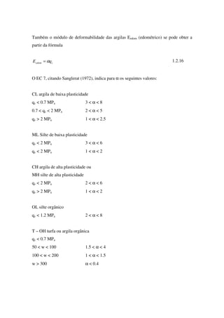 Também o módulo de deformabilidade das argilas Eedom (edométrico) se pode obter a
partir da fórmula
cedom qE α= 1.2.16
O EC 7, citando Sanglerat (1972), indica para α os seguintes valores:
CL argila de baixa plasticidade
qc < 0.7 MPa 3 < α < 8
0.7 < qc < 2 MPa 2 < α < 5
qc > 2 MPa 1 < α < 2.5
ML Silte de baixa plasticidade
qc < 2 MPa 3 < α < 6
qc < 2 MPa 1 < α < 2
CH argila de alta plasticidade ou
MH silte de alta plasticidade
qc < 2 MPa 2 < α < 6
qc > 2 MPa 1 < α < 2
OL silte orgânico
qc < 1.2 MPa 2 < α < 8
T – OH turfa ou argila orgânica
qc < 0.7 MPa
50 < w < 100 1.5 < α < 4
100 < w < 200 1 < α < 1.5
w > 300 α < 0.4
 