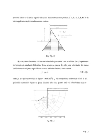 VII-13
pressões obter-se-ia então a partir das cotas piezométricas nos pontos A, B, C, D, E, F, G, H da
intercepção das equipotenciais com a cortina.
t
t
Fig. 7.2.1.3
No caso desta forma de cálculo haveria ainda que contar com os efeitos das componentes
horizontais do gradiente hidráulico î que criam na massa de solo uma solicitação de massa
(equivalente a um peso específico actuando horizontalmente) com o valor
whh i γγ = (7.2.1.10)
onde wγ é o peso específico da água = 10KN/m3 e hi é a componente horizontal, |î| cos α do
gradiente hidráulico, o qual se pode calcular em cada ponto uma vez conhecida a rede de
Fig. 7.2.1.4
 