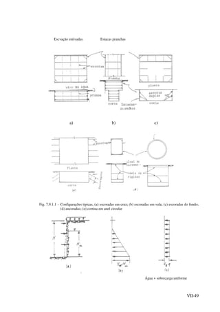 VII-49
Escvação entivadas Estacas pranchas
a) b) c)
Fig. 7.9.1.1 - Configurações tipicas, (a) escoradas em cruz; (b) escoradas em vala; (c) escoradas do fundo;
(d) ancoradas; (e) cortina em anel circular
Água + sobrecarga uniforme
 