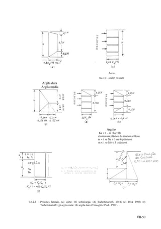 VII-50
Areia
Ka = (1-sinø)/(1+sinø)
Argila dura
Argila média
Argilas
Ka = 1 – m (2q/vH)
elástico ou plástico do macico arfiloso
m = 1 se Ne > 3 ou 4 (plástico)
m < 1 se Me < 3 (elástico)
7.9.2.1 - Pressões laterais. (a) corte; (b) sobrecarga; (d) Tschebotarioff, 1951; (e) Peck 1969; (f)
Tschebotarioff; (g) argila mole; (h) argila dura (Terzaghi e Peck, 1967).
v
 