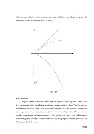 VIII-22
deslocamentos ínfimos (mm), enquanto que para mobilizar a resistência de ponta são
necessários deslocamentos muito superiores (cm).
FIG. 8.2.5
Atrito Negativo
A força de atrito e aderência na estaca pode ser negativa: "atrito negativo", e nesse caso
deve ser deduzida e não somada à capacidade de carga de ponta da estaca. Também pode ser
considerada como acção sobre a estaca e como tal majorada. O "atrito negativo" manifesta-se
sempre que as ponteiras das estacas se localizam em terreno "firme" e há adensamento nas
camadas superiores de solos compressíveis (lodos, argilas moles, etc.), provocado em geral
pela construção de um aterro. O adensamento ou consolidação pode ainda ser provocado por
abaixamento do nível freático.
 
