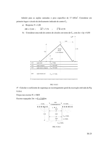 IX-25
Admitir para as argilas saturadas o peso específico de 17 kN/m3
. Considerar em
primeiro lugar o círculo de deslizamento indicado de centro Co.
a) Resposta: F = 1,08
AB = 13,44 ; 'AC = 7,74 ; BC' =5,70
b) Considerar uma rede de centros de círculos em torno de Co, com ∆x = ∆y = 0,50
1.52
1.32
1.32
8.89
argila mole
argila compacta
argila menos compacta
argila branda azul
C u = 5 kPa
uC = 64.6 kPa
uC = 29.4 kPa
uC = 17.7 kPa
A
C
B
7.63
8.30
bauxite
=16.35kN/m2
Ø=36º
3.05
Q i
11.70
v
FIG. 9.10.3
4º - Calcular o coeficiente de segurança ao escorregamento geral da escavação entivada da Fig
9.10.4.
Forças nas escoras N = 10kN
Escoras espaçadas 2m → F = 5 kN/m
Cu=12kPa
uC =12kPa
=19kPa
2.40 0.60
0.60
0.60
4.80
COMPRIMENTO
L
P=15kPa15 kPa
v
FIG. 9.10.4
 