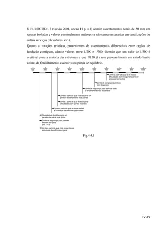 IV-19
O EUROCODE 7 (versão 2001, anexo H p.141) admite assentamentos totais de 50 mm em
sapatas isoladas e valores eventualmente maiores se não causarem avarias em canalizações ou
outros serviços (elevadores, etc.).
Quanto a rotações relativas, provenientes de assentamentos diferenciais entre orgãos de
fundação contíguos, admite valores entre 1/200 e 1/300, dizendo que um valor de 1/500 é
aceitável para a maioria das estruturas e que 1/150 já causa provavelmente um estado limite
último de fendilhamento excessivo ou perda de equilíbrio.
1
100
1
200
1
300
1
400
1
500
1
600
1
700
1
800
1
1000
Limite a partir do qual é de recear
dificuldades com maquinariasensível
aos assentamentos
Limite de perigo para pórticos
com diagonais
Limite de segurança para edifícios onde
o fendilhamento não é aceitável
Limite a partir do qual é de esperar um
primeiro fendilhamento nos painéis
Limite a partir do qual é de esperar
dificuldades com pontes rolantes
Limite a partir do qual se torna visível
a inclinação de edifícios rígidos altos
Considerável fendilhamento em
paredes de painel e de tijolos
Limite de segurança para paredes
flexíveis de tijolos
(h/1 < 1/4)
Limite a partir do qual é de recear danos
estruturais de edifícios em geral
1
900
Fig.4.4.1
 