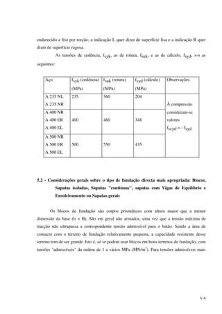V-8
endurecido a frio por torção; a indicação L quer dizer de superfície lisa e a indicação R quer
dizer de superfície rugosa.
As tensões de cedência, fsyk, as de rotura, fsuk, e as de cálculo, fsyd, s‹o as
seguintes:
Aço fsyk (cedência)
(MPa)
fsuk (rotura)
(MPa)
fsyd (cálculo)
(MPa)
Observações
A 235 NL
A 235 NR
235 360 204
À compressão
A 400 NR
A 400 ER
A 400 EL
400 460 348
consideram-se
valores
fscyd = - fsyd
A 500 NR
A 500 ER
A 500 EL
500 550 435
5.2 - Considerações gerais sobre o tipo de fundação directa mais apropriada: Blocos,
Sapatas isoladas, Sapatas "contínuas", sapatas com Vigas de Equilíbrio e
Ensoleiramento ou Sapatas gerais
Os blocos de fundação são corpos prismáticos com altura maior que a menor
dimensão da base (h > B). São em geral não armados, uma vez que a tensão máxima de
tracção não ultrapassa a correspondente tensão admissível para o betão. Sendo a área de
contacto com o terreno de fundação relativamente pequena, a capacidade resistente desse
terreno tem de ser grande. Isto é, só se podem usar blocos em bons terrenos de fundação, com
tensões "admissíveis" da ordem de 1 a vários MPa (MN/m2
). Para tensões admissíveis mais
 