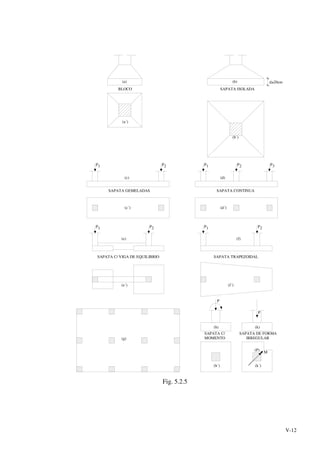 V-12
(b´)
(a´)
(a) (b)
SAPATA ISOLADABLOCO
d>20cm
P1 2P 1P 3P
SAPATA GEMELADAS
(c´)
P2
SAPATA CONTINUA
(d´)
(e´) (f´)
SAPATA C/ VIGA DE EQUILIBRIO SAPATA TRAPEZOIDAL
1P
(e)
2P
(f)
P1 P2
P
(h) (k)
P
SAPATA C/
MOMENTO
SAPATA DE FORMA
IRREGULAR
(c) (d)
(g)
(h´) (k´)
(P)
M
Fig. 5.2.5
 
