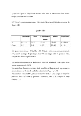 ID que dão o grau de compacidade de uma areia, entre os estados mais solto e mais
compacto obtidos em laboratório.
EC7 (Parte 3, ensaios de campo pag. 114) citando Skempton (1986) dá a correlação do
Quadro 1.2.1
Quadro 1.2.1
Muito solta Solta Compacidade
média
Densa Muito densa
ID 0 – 15% 15- 35 35 - 65 65 - 85 85 – 100%
(N1)60 0 - 3 3 - 8 8 -25 25 - 42 42 - 58
Este quadro corresponde a (N1)60 / ID
2
= 60. (N1)60 é o número de pancadas no ensaio
SPT, quando a energia de penetração é de 60% da energia total de queda do pilão,
corrigido dos efeitos de profundidade.
Para areias finas os valores de N devem ser reduzidos pelo factor 55/60 e para areias
grossas aumentados de 65/60.
Para areias finas Skempton considera ainda um efeito de idade de modo que em aterros
recentes (menos de 10 anos de idade) haverá a relação (N1)60 / ID
2
= 40.
Por outro lado o mesmo EC7, citando um trabalho de U.S. Army Corpes of Engineers
publicado pela ASCE (1993) apresenta a correlação entre ID e o ângulo de atrito
(Quadro 1.2.2)
 