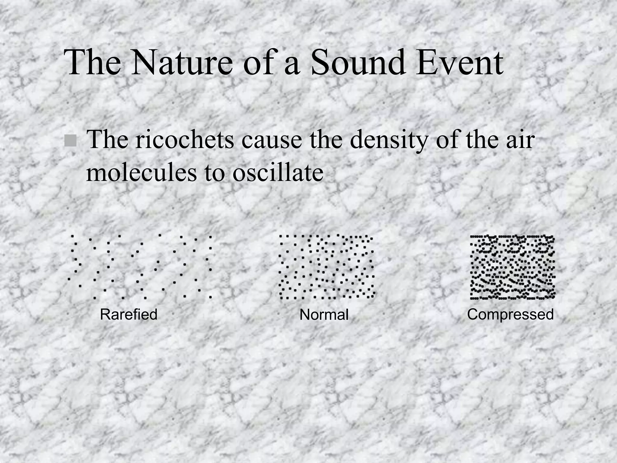 Compressed Vs Rarified Fundamentals of Acoustics | PPT