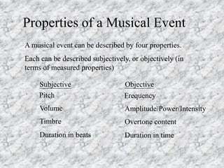 Properties of a Musical Event
A musical event can be described by four properties.
Each can be described subjectively, or ...