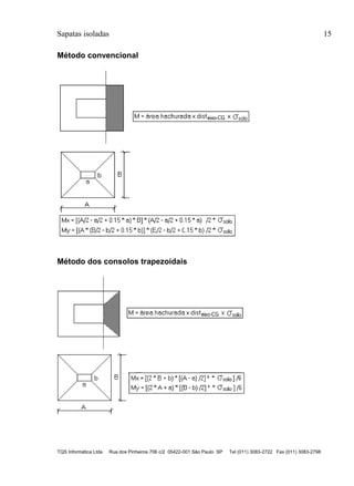 Sapatas isoladas 15
TQS Informática Ltda Rua dos Pinheiros 706 c/2 05422-001 São Paulo SP Tel (011) 3083-2722 Fax (011) 3083-2798
Método convencional
Método dos consolos trapezoidais
 