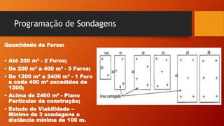 Programação de Sondagens
Quantidade de Furos:
 Até 200 m² - 2 Furos;
 De 200 m² a 400 m² - 3 Furos;
 De 1200 m² a 2400 m² - 1 Furo
a cada 400 m² excedidos de
1200;
 Acima de 2400 m² - Plano
Particular da construção;
 Estudo de Viabilidade –
Mínimo de 3 sondagens a
distância mínima de 100 m.
 