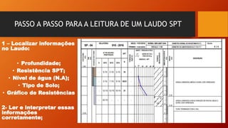 PASSO A PASSO PARA A LEITURA DE UM LAUDO SPT
1 – Localizar informações
no Laudo:
• Profundidade;
• Resistência SPT;
• Nível de água (N.A);
• Tipo de Solo;
• Gráfico de Resistências
2- Ler e interpretar essas
informações
corretamente;
 