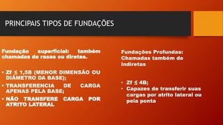 PRINCIPAIS TIPOS DE FUNDAÇÕES
Fundação superficial: também
chamadas de rasas ou diretas.
 Zf ≤ 1,5B (MENOR DIMENSÃO OU
DIÂMETRO DA BASE);
 TRANSFERENCIA DE CARGA
APENAS PELA BASE;
 NÃO TRANSFERE CARGA POR
ATRITO LATERAL
Fundações Profundas:
Chamadas também de
indiretas
• Zf ≤ 4B;
• Capazes de transferir suas
cargas por atrito lateral ou
pela ponta
 