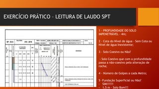 EXERCÍCIO PRÁTICO – LEITURA DE LAUDO SPT
1 – PROFUNDIDADE DO SOLO
IMPENETRÁVEL – 4m;
2 – Cota do Nível de água – Sem Cota ou
Nível de água Inexistente;
3 – Solo Coesivo ou Não?
- Solo Coesivo que com a profundidade
passa a não-coesivo pela alteração de
rocha;
4 – Número de Golpes a cada Metro;
5 –Fundação Superficial ou Não?
- SIM!!!!!!
- 1,5 m – Solo Bom!!!
 
