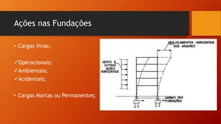 Ações nas Fundações
• Cargas Vivas;
Operacionais;
Ambientais;
Acidentais;
• Cargas Mortas ou Permanentes;
 