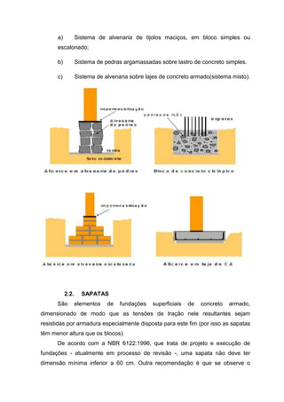 a)

Sistema de alvenaria de tijolos maciços, em bloco simples ou

escalonado;
b)

Sistema de pedras argamassadas sobre lastro de concreto simples.

c)

Sistema de alvenaria sobre lajes de concreto armado(sistema misto).

2.2.
São

SAPATAS
elementos

de

fundações

superficiais

de

concreto

armado,

dimensionado de modo que as tensões de tração nele resultantes sejam
resistidas por armadura especialmente disposta para este fim (por isso as sapatas
têm menor altura que os blocos).
De acordo com a NBR 6122:1996, que trata de projeto e execução de
fundações - atualmente em processo de revisão -, uma sapata não deve ter
dimensão mínima inferior a 60 cm. Outra recomendação é que se observe o

 