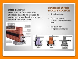 Fundações Diretas 
BLOCOS E ALICERCES 
• Grande rigidez; 
• Concreto simples, 
ciclópico ou alvenaria de 
pedra; 
• Resistem por 
compressão simples. 
Blocos e alicerces 
-Este tipos de fundações são 
utilizados quando há atuação de 
pequenas cargas, ligados por vigas 
denominadas baldrames. 
 