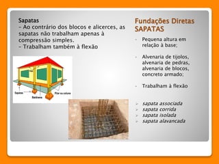 Fundações Diretas 
SAPATAS 
• Pequena altura em 
relação à base; 
• Alvenaria de tijolos, 
alvenaria de pedras, 
alvenaria de blocos, 
concreto armado; 
• Trabalham à flexão 
 sapata associada 
 sapata corrida 
 sapata isolada 
 sapata alavancada 
Sapatas 
– Ao contrário dos blocos e alicerces, as 
sapatas não trabalham apenas à 
compressão simples. 
– Trabalham também à flexão 
 
