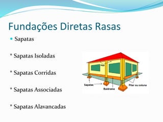 Fundações Diretas Rasas
 Sapatas
* Sapatas Isoladas
* Sapatas Corridas
* Sapatas Associadas
* Sapatas Alavancadas
 
