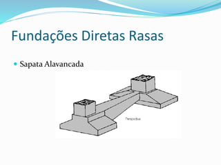 Fundações Diretas Rasas
 Sapata Alavancada
 