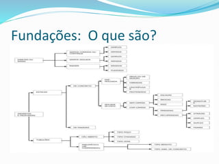 Fundações: O que são?
 
