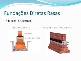 Fundações Diretas Rasas
 Blocos e Alicerces
Bloco de Alvenaria de Tijolos Bloco Corrido ou Alicerce de Alvenaria de Tijolos
 