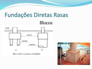 Fundações Diretas Rasas
Blocos
 