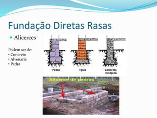 Fundação Diretas Rasas
 Alicerces
Podem ser de:
• Concreto
• Alvenaria
• Pedra
 
