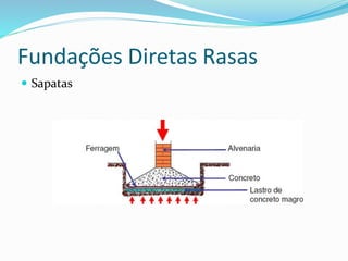 Fundações Diretas Rasas
 Sapatas
 