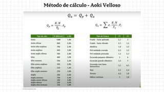 Método de cálculo - Aoki Velloso
www.youtube.com
 