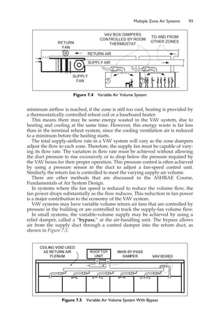 Multiple Zone Air Systems 93
minimum airflow is reached, if the zone is still too cool, heating is provided by
a thermostatically controlled reheat coil or a baseboard heater.
This means there may be some energy wasted in the VAV system, due to
heating and cooling at the same time. However, this energy waste is far less
than in the terminal reheat system, since the cooling ventilation air is reduced
to a minimum before the heating starts.
The total supply-airflow rate in a VAV system will vary as the zone dampers
adjust the flow to each zone. Therefore, the supply fan must be capable of vary-
ing its flow rate. The variation in flow rate must be achieved without allowing
the duct pressure to rise excessively or to drop below the pressure required by
the VAV boxes for their proper operation. This pressure control is often achieved
by using a pressure sensor in the duct to adjust a fan-speed control unit.
Similarly, the return fan is controlled to meet the varying supply-air volume.
There are other methods that are discussed in the ASHRAE Course,
Fundamentals of Air System Design.
In systems where the fan speed is reduced to reduce the volume flow, the
fan power drops substantially as the flow reduces. This reduction in fan power
is a major contribution to the economy of the VAV system.
VAV systems may have variable volume return air fans that are controlled by
pressure in the building or are controlled to track the supply-fan volume flow.
In small systems, the variable-volume supply may be achieved by using a
relief damper, called a “bypass,” at the air-handling unit. The bypass allows
air from the supply duct through a control damper into the return duct, as
shown in Figure 7.5.
Figure 7.4 Variable Air Volume System
Figure 7.5 Variable Air Volume System With Bypass
 