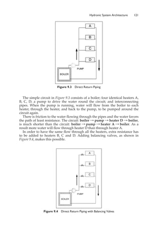The simple circuit in Figure 9.3 consists of a boiler; four identical heaters A,
B, C, D; a pump to drive the water round the circuit; and interconnecting
pipes. When the pump is running, water will flow from the boiler to each
heater, through the heater, and back to the pump, to be pumped around the
circuit again.
There is friction to the water flowing through the pipes and the water favors
the path of least resistance. The circuit: boiler : pump : heater D : boiler,
is much shorter than the circuit: boiler : pump : heater A : boiler. As a
result more water will flow through heater D than through heater A.
In order to have the same flow through all the heaters, extra resistance has
to be added to heaters B, C and D. Adding balancing valves, as shown in
Figure 9.4, makes this possible.
Hydronic System Architecture 121
Figure 9.3 Direct Return Piping
Figure 9.4 Direct Return Piping with Balancing Valves
 