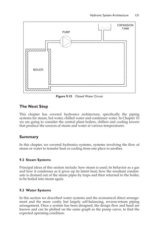 The Next Step
This chapter has covered hydronics architecture, specifically the piping
systems for steam, hot water, chilled water and condenser water. In Chapter 10
we are going to consider the central plant boilers, chillers and cooling towers
that produce the sources of steam and water at various temperatures.
Summary
In this chapter, we covered hydronics systems, systems involving the flow of
steam or water to transfer heat or cooling from one place to another.
9.2 Steam Systems
Principal ideas of this section include: how steam is used; its behavior as a gas
and how it condenses as it gives up its latent heat; how the resultant conden-
sate is drained out of the steam pipes by traps and then returned to the boiler,
to be boiled into steam again.
9.3 Water Systems
In this section we described water systems and the economical direct arrange-
ment and the more costly, but largely self-balancing, reverse-return piping
arrangement. Once a system has been designed, the design flow and head are
known and can be plotted on the same graph as the pump curve, to find the
expected operating condition.
Hydronic System Architecture 131
Figure 9.15 Closed Water Circuit
 