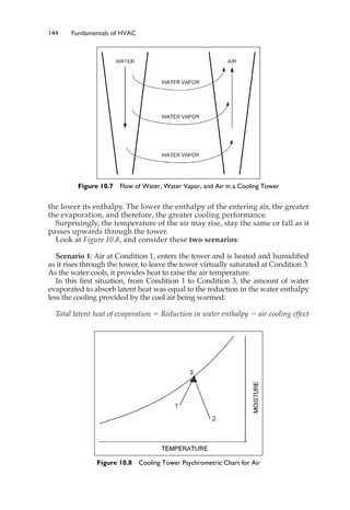 144 Fundamentals of HVAC
the lower its enthalpy. The lower the enthalpy of the entering air, the greater
the evaporation, and therefore, the greater cooling performance.
Surprisingly, the temperature of the air may rise, stay the same or fall as it
passes upwards through the tower.
Look at Figure 10.8, and consider these two scenarios:
Scenario 1: Air at Condition 1, enters the tower and is heated and humidified
as it rises through the tower, to leave the tower virtually saturated at Condition 3.
As the water cools, it provides heat to raise the air temperature.
In this first situation, from Condition 1 to Condition 3, the amount of water
evaporated to absorb latent heat was equal to the reduction in the water enthalpy
less the cooling provided by the cool air being warmed:
Total latent heat of evaporation ⫽ Reduction in water enthalpy ⫺ air cooling effect
Figure 10.7 Flow of Water, Water Vapor, and Air in a Cooling Tower
Figure 10.8 Cooling Tower Psychrometric Chart for Air
 