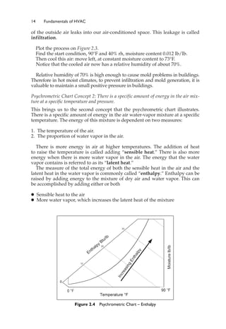 14 Fundamentals of HVAC
of the outside air leaks into our air-conditioned space. This leakage is called
infiltration.
Plot the process on Figure 2.3.
Find the start condition, 90°F and 40% rh, moisture content 0.012 lb/lb.
Then cool this air: move left, at constant moisture content to 73°F.
Notice that the cooled air now has a relative humidity of about 70%.
Relative humidity of 70% is high enough to cause mold problems in buildings.
Therefore in hot moist climates, to prevent infiltration and mold generation, it is
valuable to maintain a small positive pressure in buildings.
Psychrometric Chart Concept 2: There is a specific amount of energy in the air mix-
ture at a specific temperature and pressure.
This brings us to the second concept that the psychrometric chart illustrates.
There is a specific amount of energy in the air water-vapor mixture at a specific
temperature. The energy of this mixture is dependent on two measures:
1. The temperature of the air.
2. The proportion of water vapor in the air.
There is more energy in air at higher temperatures. The addition of heat
to raise the temperature is called adding “sensible heat.” There is also more
energy when there is more water vapor in the air. The energy that the water
vapor contains is referred to as its “latent heat.”
The measure of the total energy of both the sensible heat in the air and the
latent heat in the water vapor is commonly called “enthalpy.” Enthalpy can be
raised by adding energy to the mixture of dry air and water vapor. This can
be accomplished by adding either or both
䊉 Sensible heat to the air
䊉 More water vapor, which increases the latent heat of the mixture
Figure 2.4 Psychrometric Chart – Enthalpy
 
