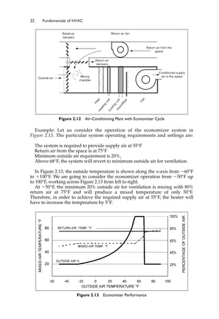 22 Fundamentals of HVAC
Figure 2.12 Air-Conditioning Plant with Economizer Cycle
Example: Let us consider the operation of the economizer system in
Figure 2.13. The particular system operating requirements and settings are:
The system is required to provide supply air at 55°F
Return air from the space is at 75°F
Minimum outside air requirement is 20%,
Above 68°F, the system will revert to minimum outside air for ventilation.
In Figure 2.13, the outside temperature is shown along the x-axis from ⫺60°F
to ⫹100°F. We are going to consider the economizer operation from ⫺50°F up
to 100°F, working across Figure 2.13 from left to right.
At ⫺50°F, the minimum 20% outside air for ventilation is mixing with 80%
return air at 75°F and will produce a mixed temperature of only 50°F.
Therefore, in order to achieve the required supply air at 55°F, the heater will
have to increase the temperature by 5°F.
Figure 2.13 Economizer Performance
 
