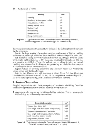 34 Fundamentals of HVAC
To predict thermal comfort we must have an idea of the clothing that will be worn
by the occupants.
Due to the large variety of materials, weights, and weave of fabrics, clothing
estimates are just rough estimates. Each article has an insulating value, unit “clo.”
For example: a long-sleeved sweat shirt is 0.34 clo, straight trousers (thin)
are 0.15 clo, light underwear is 0.04 clo, ankle-length athletic socks are 0.02 clo,
and sandals are 0.02 clo. These clo values can be added to give an overall
clothing insulation value. In this case, the preceding set of clothes has an over-
all clothing insulation value of 0.57 clo.
Typical values for clothing ensembles are shown in Figure 3.2. All include
shoes, socks, and light underwear.
Later in this Chapter we will introduce a chart, Figure 3.4, that illustrates
comfortable conditions with 0.5 clo and 1.0 clo. As you can see from Figure 3.2,
0.5 clo is very light clothing, and 1.0 clo is heavy indoor clothing.
3. Occupants’ Expectations
People’s expectations affect their perception of comfort in a building. Consider
the following three scenarios that all occur on a very hot day:
䊉 A person walks into an air-conditioned office building. The person expects
the building to be thermally comfortable.
Activity met*
Sleeping 0.7
Reading or writing, seated in office 1.0
Filing, standing in office 1.4
Walking about in office 1.7
Walking 2 mph 2.0
Housecleaning 2.0 to 3.4
Dancing, social 2.4 to 4.4
Heavy machine work 4.0
Figure 3.1 Typical Metabolic Heat Generation for Various Activities (Standard 55,
Normative Appendix A, Extracted data) [*1 met ⫽ 18.4 Btu/h ⭈ ft2]
Ensemble Description clo*
Trouser, short sleeve shirt 0.57
Knee-length skirt, short-sleeve shirt (sandals) 0.54
Trousers, long-sleeved shirt, suit jacket 0.96
Knee-length skirt, long-sleeved shirt, half slip,
panty hose, long-sleeved sweater 1.10
Long-sleeved coveralls, T-shirt 0.72
Figure 3.2 Typical Insulation Values for Clothing Ensembles (Standard 55, Appendix B,
Table B-1, extracted data) [*1 clo ⫽ 0.88°F ⭈ ft2 ⭈ h/Btu]
 