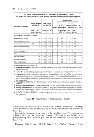54 Fundamentals of HVAC
effectiveness of the system. Let us briefly go through those steps. An excerpt
of the base ventilation data from Table 6–1 in Standard 62.1-2004 is shown in
Figure 4.5.
Look at the first occupancy category, the hotel bedroom. The requirement
is here is for 5 cfm per person and 0.06 cfm/ft2. Based on the default occu-
pancy density of 10 persons per 1000 ft2 the combined outdoor rate per
1000 ft2 is
10 people ⭈ 5 cfm/person ⫹ 1000 ft2 ⭈ 0.06 cfm/ft2 ⫽ 50 cfm ⫹ 60 cfm ⫽ 110 cfm
TABLE 6-1 MINIMUM VENTILATION RATES IN BREATHING ZONE
(This table is not valid in isolation; it must be used in conjunction with the accompanying notes.)
Default Values
People Outdoor Area Outdoor Occupant Combined
Occupancy Category
Air Rate Rp Air Rate Ra Density Outdoor Air Rate Air
Notes (see Note 4) (see Note 5) Class
cfm/ L/s⭈ cfm/ft2 L/s⭈m2 #/1000 ft2 or cfm/ L/s⭈
person person #/100 m2 person person
Hotels, Motels, Resorts, Dormitories
Bedroom/living Room 5 2.5 0.06 0.3 10 11 5.5 1
Barracks sleeping areas 5 2.5 0.06 0.3 20 8 4.0 1
Lobbies/prefunction 7.5 3.8 0.06 0.3 30 10 4.8 1
Multi-purpose assembly 5 2.5 0.06 0.3 120 6 2.8 1
Office Buildings
Office space 5 2.5 0.06 0.3 5 17 8.5 1
Reception areas 5 2.5 0.06 0.3 30 7 3.5 1
Telephone/data entry 5 2.5 0.06 0.3 60 6 3.0 1
Main entry lobbies 5 2.5 0.06 0.3 10 11 5.5 1
GENERAL NOTES FOR TABLE 6–1
1 Related Requirements: The rates in this table are based on all other applicable requirements of this
standard being met.
2 Smoking: This table applies to no-smoking areas. Rates for smoking-permitted spaces must be deter-
mined using other methods. See Section 6.2.9 for ventilation requirements in smoking areas.
3 Air Density: Volumetric airflow rates are based on an air density of 0.075 lbda/ft3 (1.2 kgda/m3), which
corresponds to dry air at a barometric pressure of 1 atm (101.3 kPa) and an air temperature of 70°F
(21°C). Rates may be adjusted for actual density but such adjustment is not required for compliance
with this standard.
4 Default Occupant Density: The default occupant density shall be used when actual occupant density is
not known.
5 Default Combined Outdoor Air Rate (per person): This rate is based on the default occupant density.
6 Unlisted Occupancies: If the occupancy category for a proposed space or zone is not listed, the require-
ments for the listed occupancy category that is most similar in terms of occupant density, activities and
building construction shall be used.
7 Residential facilities, Healthcare facilities and Vehicles: Rates shall be determined in accordance
with Appendix E.
Figure 4.5 Parts of Table 6-1, ASHRAE Standard 62.1-2004
 