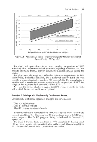 Operative Temperature Funda_HVAC_system.pdf