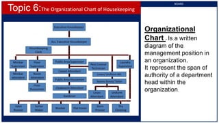 Housekeeping Position Chart Fundamentals of Lodging Operation Housekeeping Operation | PDF