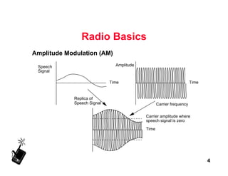 Radio Rf41 fundamentals of radio RF frequency concept.pdf