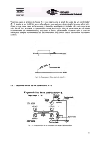 _________________________________________________________________________________________

Vejamos agora o gráfico da figura 4.14 que representa o sinal de saída de um controlador
(P+ I) sujeito a um distúrbio, em malha aberta, que após um determinado tempo é eliminado.
Observe que neste caso, após cessado o distúrbio, a saída do controlador não mais retorna ao
valor inicial. Isto acontece porque devido a atuação da ação integral, uma correção vai sendo
incrementada (ou decrementada) enquanto o desvio permanecer. Observe que o sinal de
correção é sempre incrementado (ou decrementado) enquanto o desvio se mantém no mesmo
sentido.




                              Fig. 4.14 - Resposta em Malha Aberta da Ação P+I




4.5.1) Esquema básico de um controlador P + I.




                    Fig. 4.15 - Exemplo típico de um controlador com ações P e I pneumático




                                                                                              35
 