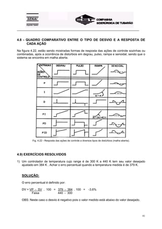 _________________________________________________________________________________________


4.8 - QUADRO COMPARATIVO ENTRE O TIPO DE DESVIO E A RESPOSTA DE
      CADA AÇÃO

Na figura 4.22, estão sendo mostradas formas de resposta das ações de controle sozinhas ou
combinadas, após a ocorrência de distúrbios em degrau, pulso, rampa e senoidal, sendo que o
sistema se encontra em malha aberta.




           Fig. 4.22 - Resposta das ações de controle a diversos tipos de distúrbios (malha aberta).




4.9) EXERCÍCIOS RESOLVIDOS

1) Um controlador de temperatura cujo range é de 300 K a 440 K tem seu valor desejado
   ajustado em 384 K . Achar o erro percentual quando a temperatura medida é de 379 K.


   SOLUÇÃO:

   O erro percentual é definido por:

   DV = VP - SV . 100 = 379 - 384 . 100 =                     -3,6%
         Faixa          440 - 300

   OBS: Neste caso o desvio é negativo pois o valor medido está abaixo do valor desejado.




                                                                                                       41
 