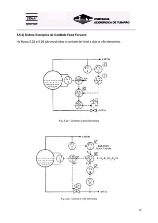 _________________________________________________________________________________________

5.5.2) Outros Exemplos de Controle Feed Forward

Na figura 5.25 e 5.26 são mostrados o controle de nível a dois e três elementos.




                                Fig. 5.25 - Controle à dois Elementos




                                  Fig. 5.26 - Controle à Três Elementos




                                                                                            58
 